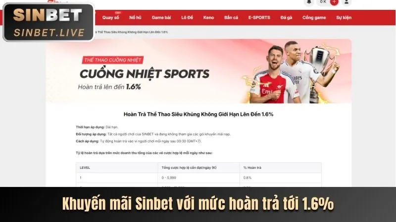 Lịch sử và các cột mốc phát triển của 12Vegas.com 12